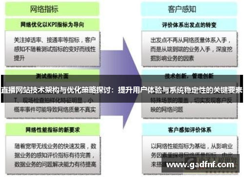 直播网站技术架构与优化策略探讨：提升用户体验与系统稳定性的关键要素
