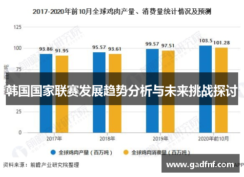 韩国国家联赛发展趋势分析与未来挑战探讨